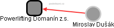 Powerlifting Domanín z.s. - obrázek vizuálního zobrazení vztahů obchodního rejstříku