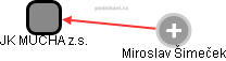 JK MUCHA z.s. - obrázek vizuálního zobrazení vztahů obchodního rejstříku