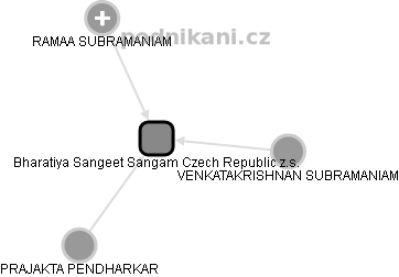 Bharatiya Sangeet Sangam Czech Republic z.s. - obrázek vizuálního zobrazení vztahů obchodního rejstříku