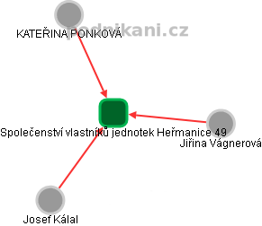 Společenství vlastníků jednotek Heřmanice 49 - obrázek vizuálního zobrazení vztahů obchodního rejstříku