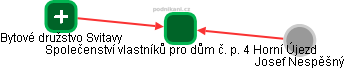 Společenství vlastníků pro dům č. p. 4 Horní Újezd - obrázek vizuálního zobrazení vztahů obchodního rejstříku