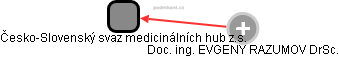 Česko-Slovenský svaz medicinálních hub z.s. - obrázek vizuálního zobrazení vztahů obchodního rejstříku