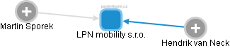 LPN mobility s.r.o. - obrázek vizuálního zobrazení vztahů obchodního rejstříku