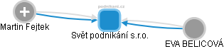 Svět podnikání s.r.o. - obrázek vizuálního zobrazení vztahů obchodního rejstříku