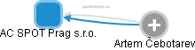 AC SPOT Prag s.r.o. - obrázek vizuálního zobrazení vztahů obchodního rejstříku