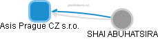Asis Prague CZ s.r.o. - obrázek vizuálního zobrazení vztahů obchodního rejstříku