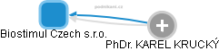 Biostimul Czech s.r.o. - obrázek vizuálního zobrazení vztahů obchodního rejstříku