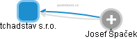 tchadstav s.r.o. - obrázek vizuálního zobrazení vztahů obchodního rejstříku