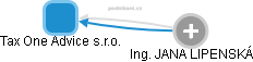 Tax One Advice s.r.o. - obrázek vizuálního zobrazení vztahů obchodního rejstříku