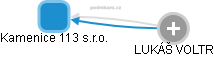 Kamenice 113 s.r.o. - obrázek vizuálního zobrazení vztahů obchodního rejstříku
