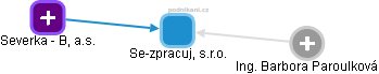 Se-zpracuj, s.r.o. - obrázek vizuálního zobrazení vztahů obchodního rejstříku