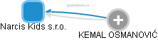 Narcis Kids s.r.o. - obrázek vizuálního zobrazení vztahů obchodního rejstříku