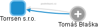 Torrsen s.r.o. - obrázek vizuálního zobrazení vztahů obchodního rejstříku