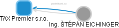 TAX Premier s.r.o. - obrázek vizuálního zobrazení vztahů obchodního rejstříku