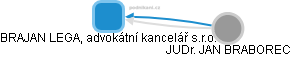 BRAJAN LEGAL, advokátní kancelář s.r.o. - obrázek vizuálního zobrazení vztahů obchodního rejstříku