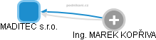 MADITEC s.r.o. - obrázek vizuálního zobrazení vztahů obchodního rejstříku