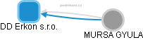 DD Erkon s.r.o. - obrázek vizuálního zobrazení vztahů obchodního rejstříku