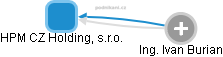 HPM CZ Holding, s.r.o. - obrázek vizuálního zobrazení vztahů obchodního rejstříku