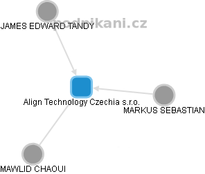 Align Technology Czechia s.r.o. - obrázek vizuálního zobrazení vztahů obchodního rejstříku