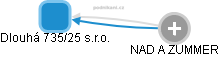 Dlouhá 735/25 s.r.o. - obrázek vizuálního zobrazení vztahů obchodního rejstříku