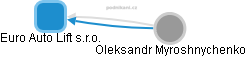 Euro Auto Lift s.r.o. - obrázek vizuálního zobrazení vztahů obchodního rejstříku