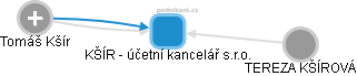 KŠÍR - účetní kancelář s.r.o. - obrázek vizuálního zobrazení vztahů obchodního rejstříku