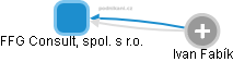 FFG Consult, spol. s r.o. - obrázek vizuálního zobrazení vztahů obchodního rejstříku
