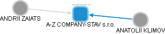 A-Z COMPANY-STAV s.r.o. - obrázek vizuálního zobrazení vztahů obchodního rejstříku