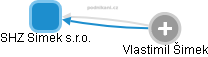 SHZ Simek s.r.o. - obrázek vizuálního zobrazení vztahů obchodního rejstříku