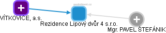 Rezidence Lipový dvůr 4 s.r.o. - obrázek vizuálního zobrazení vztahů obchodního rejstříku