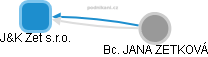 J&K Zet s.r.o. - obrázek vizuálního zobrazení vztahů obchodního rejstříku
