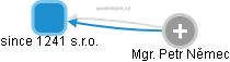 since 1241 s.r.o. - obrázek vizuálního zobrazení vztahů obchodního rejstříku