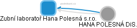 Zubní laboratoř Hana Polesná s.r.o. - obrázek vizuálního zobrazení vztahů obchodního rejstříku