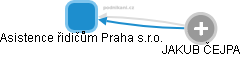 Asistence řidičům Praha s.r.o. - obrázek vizuálního zobrazení vztahů obchodního rejstříku