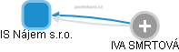 IS Nájem s.r.o. - obrázek vizuálního zobrazení vztahů obchodního rejstříku
