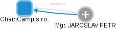 ChainCamp s.r.o. - obrázek vizuálního zobrazení vztahů obchodního rejstříku