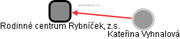 Rodinné centrum Rybníček, z.s. - obrázek vizuálního zobrazení vztahů obchodního rejstříku