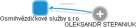 Osmihvězdičkové služby s.r.o. - obrázek vizuálního zobrazení vztahů obchodního rejstříku