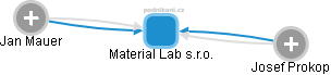 Material Lab s.r.o. - obrázek vizuálního zobrazení vztahů obchodního rejstříku