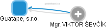 Guatape, s.r.o. - obrázek vizuálního zobrazení vztahů obchodního rejstříku