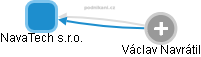 NavaTech s.r.o. - obrázek vizuálního zobrazení vztahů obchodního rejstříku