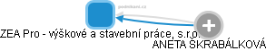 ZEA Pro - výškové a stavební práce, s.r.o. - obrázek vizuálního zobrazení vztahů obchodního rejstříku