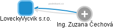 LoveckyVycvik s.r.o. - obrázek vizuálního zobrazení vztahů obchodního rejstříku