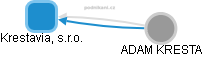 Krestavia, s.r.o. - obrázek vizuálního zobrazení vztahů obchodního rejstříku