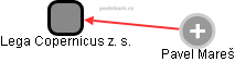 Lega Copernicus z. s. - obrázek vizuálního zobrazení vztahů obchodního rejstříku