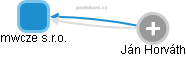 mwcze s.r.o. - obrázek vizuálního zobrazení vztahů obchodního rejstříku