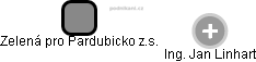 Zelená pro Pardubicko z.s. - obrázek vizuálního zobrazení vztahů obchodního rejstříku