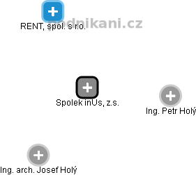Spolek inUs, z.s. - obrázek vizuálního zobrazení vztahů obchodního rejstříku