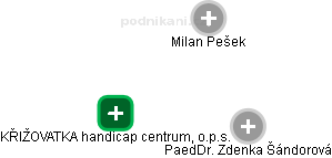 KŘIŽOVATKA handicap centrum, o.p.s. - obrázek vizuálního zobrazení vztahů obchodního rejstříku