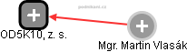 OD5K10, z. s. - obrázek vizuálního zobrazení vztahů obchodního rejstříku